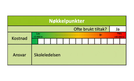 Tiltak: Opplæring