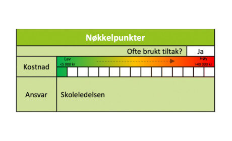 Tiltak: Parkeringsrutiner