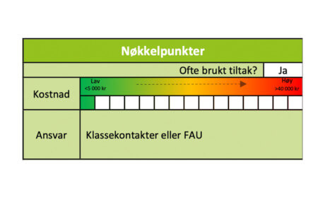 Tiltak: Gåbuss