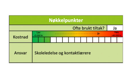 Tiltak: Gåaksjon