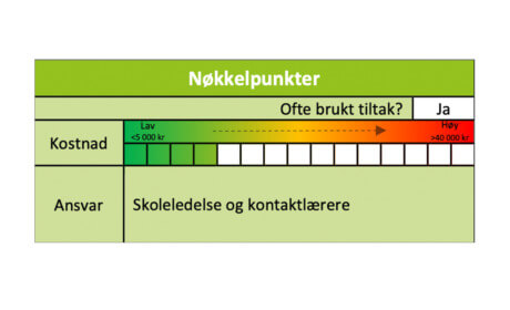 Tiltak: Beintøft-aksjonen