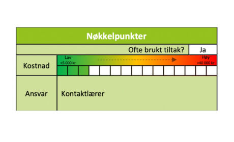 Tiltak: Sykkeldag