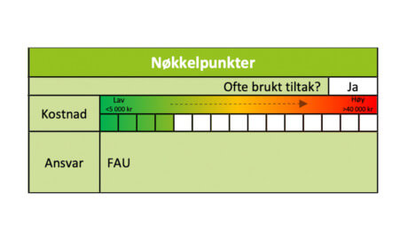 Tiltak: Refleksaksjon