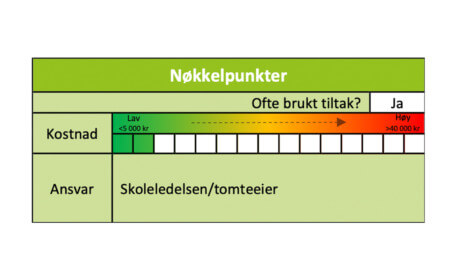 Tiltak: SFO-parkering